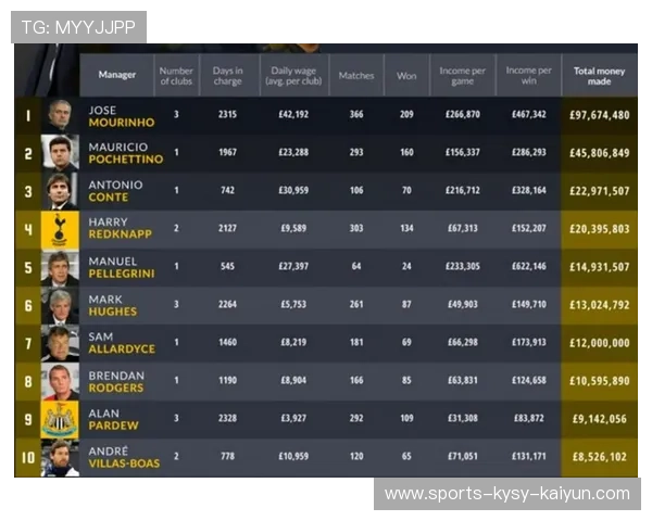 英超十年历史中最成功的球队分析